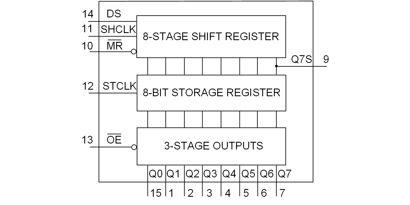 SLP74HC595英文 （1440&720）.png