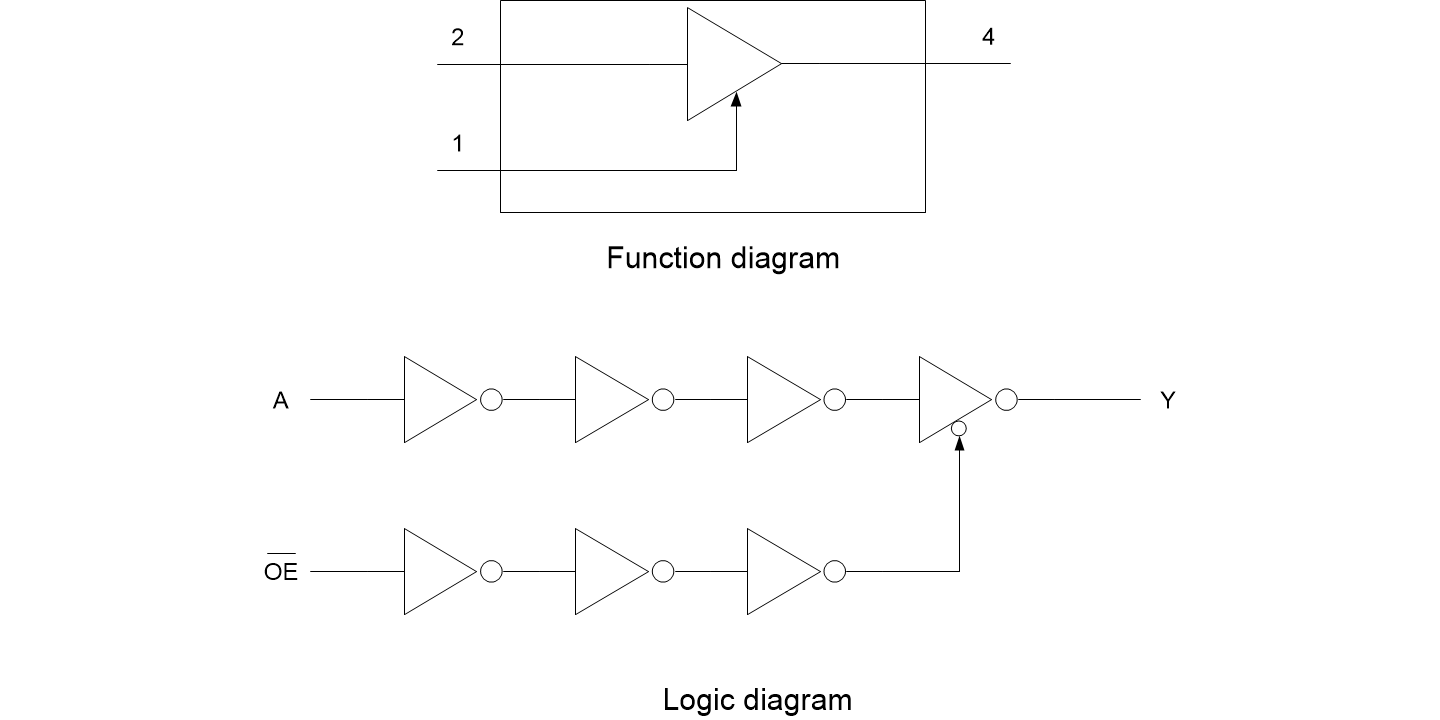 SLP74LVC1G125 （1440&720）.png