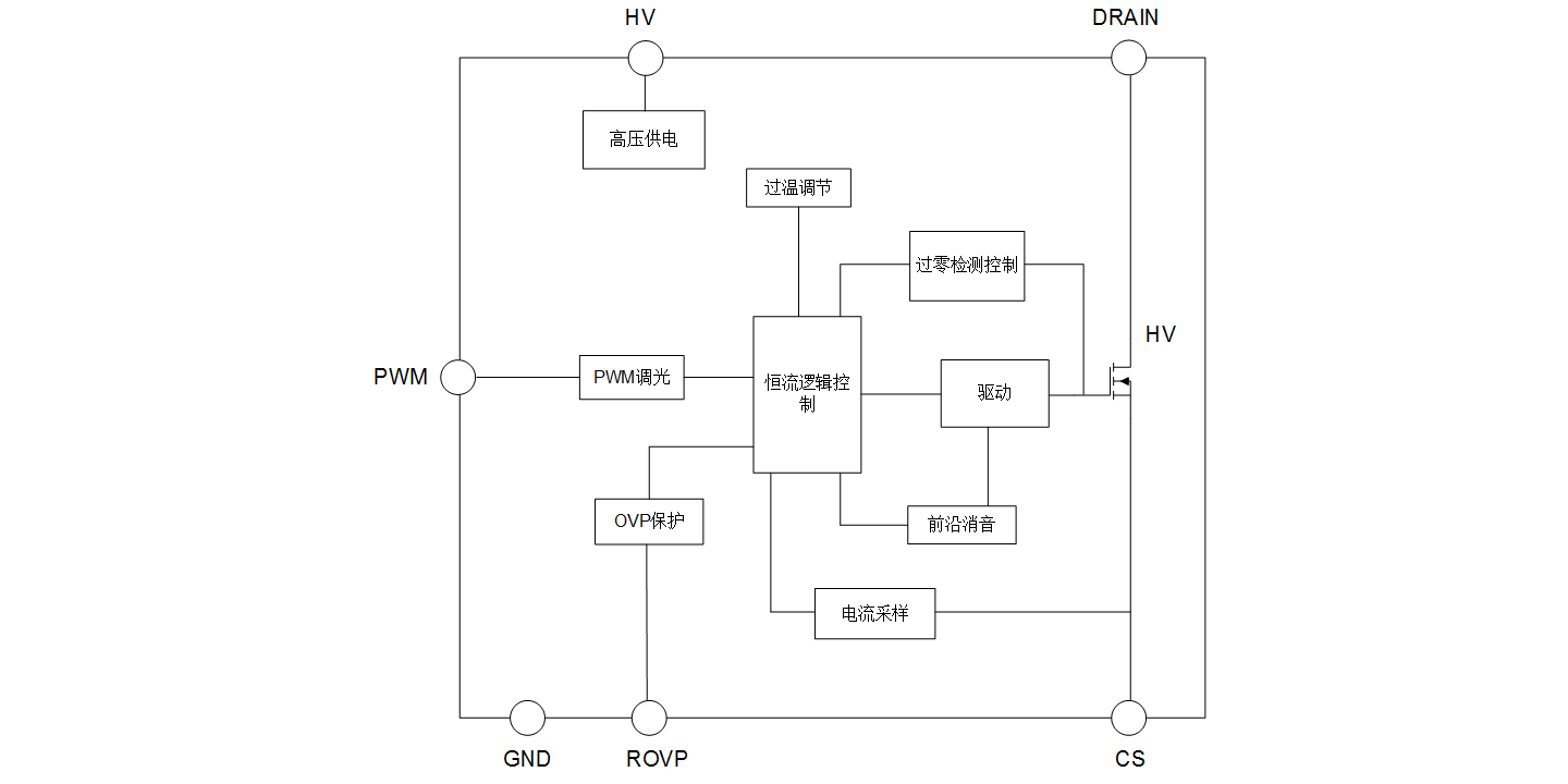 SDH720X 中文（1440&720）.png