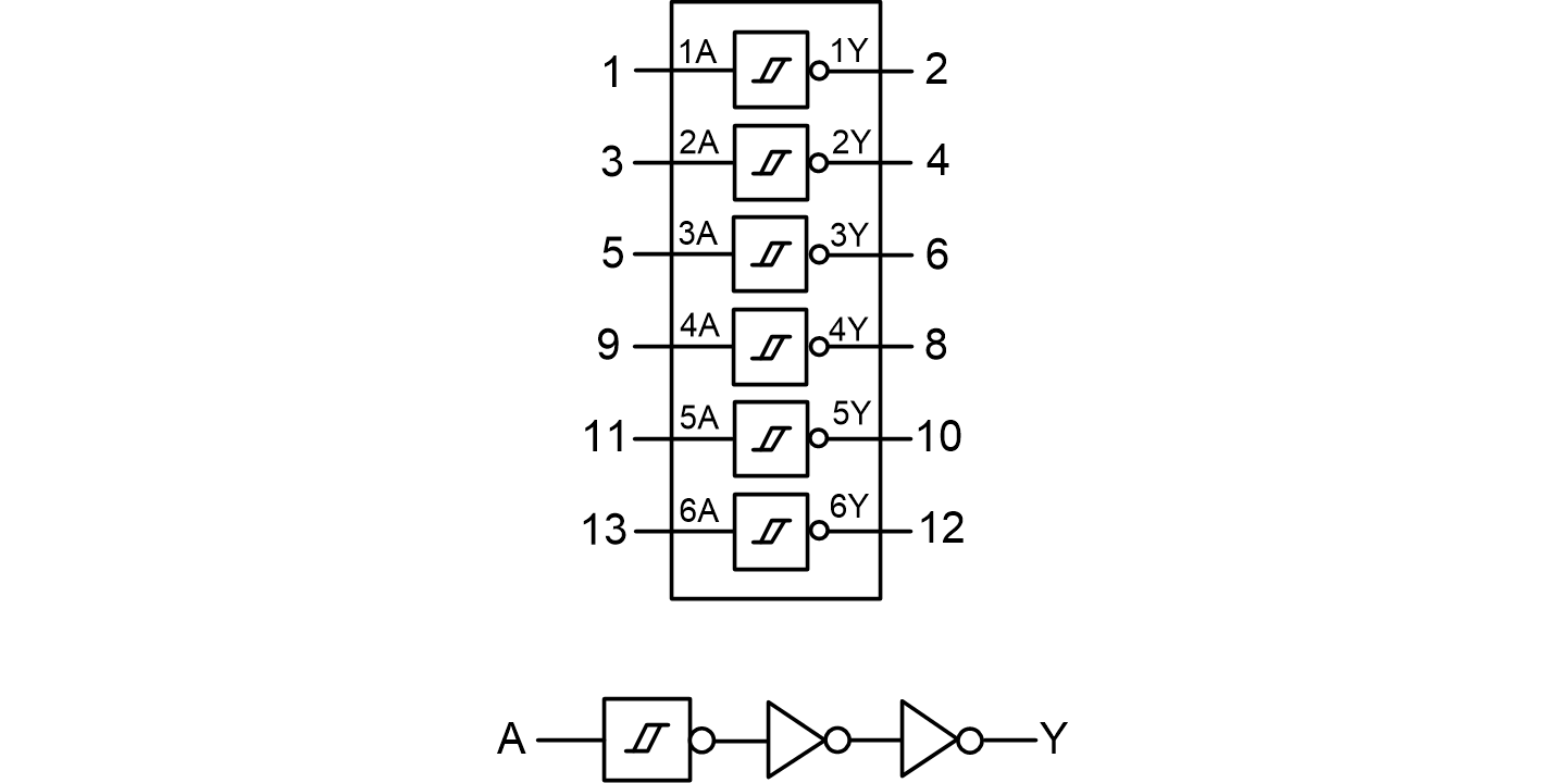 SLP74LVC14A （1440&720）.png